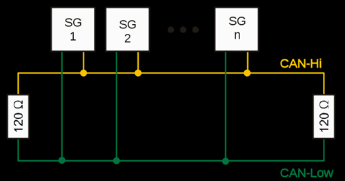 CAN bus connectivity